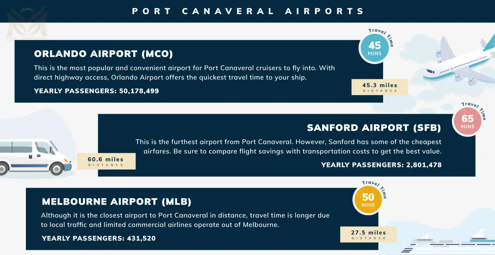 closest airport to port canaveral